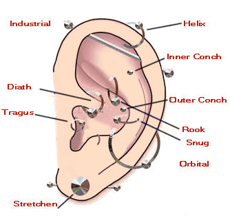 oorpearcings